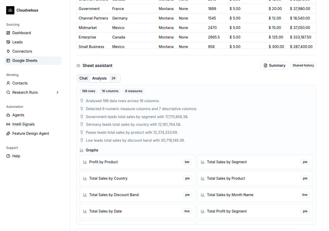Analysis tab showing detected row/column/measure counts, auto-generated insights, and a grid of ready-made graphs
