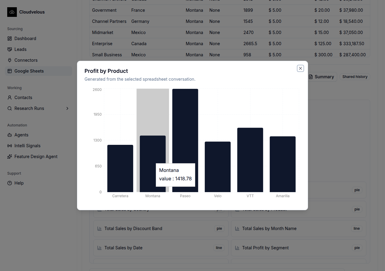 Bar chart of profit by product, with a hover tooltip showing an exact value